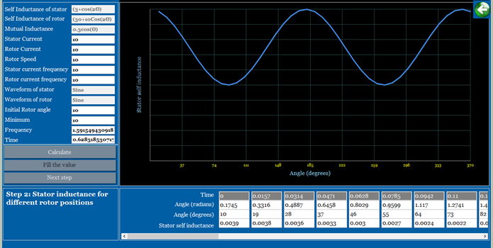 Stator Inductance for different rotor positions