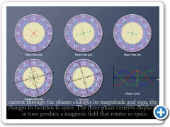 The direction of magnetic filed produced by coils of three phases and their resultant flux-1