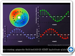 The principle of torque production in induction motor